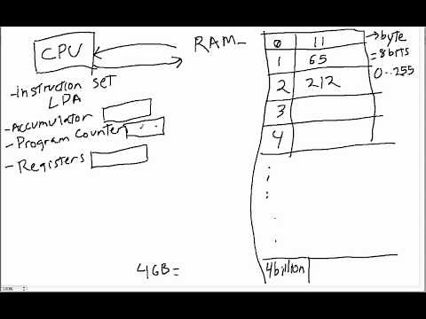 Computers Explained: A Tutorial