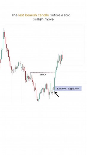Smart Money Concepts: Trading with Structure and Patience
