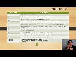 Igualdad entre mujer y hombre y más | Artículo 4 Constitucional