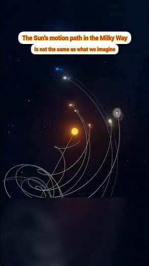 The Truth About the Sun’s Path in the Milky Way
