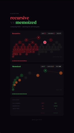 Recursion + Memoization Explained 🚀 | Dynamic Programming #Shorts