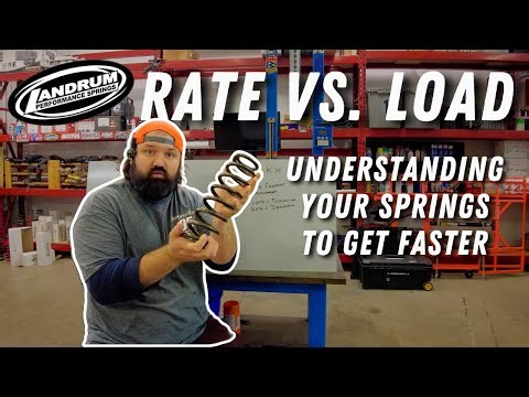 Rate vs. Load; Understanding your springs to get faster in the race car