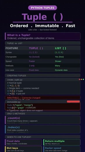 🐍 What is a Tuple in Python? | Beginner's Guide in 60 Seconds!