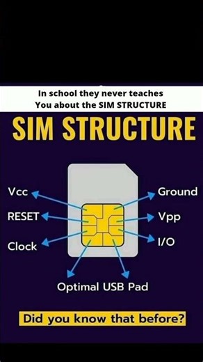 Inside a SIM Card: Smarter Than You Think 🤯