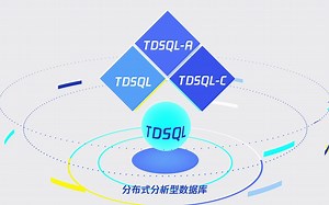 腾讯云企业级分布式数据库TDSQL - 产品介绍