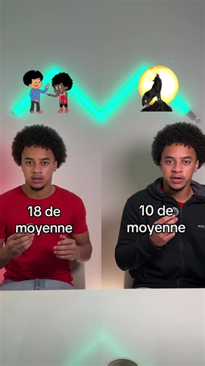 Méthode 3-2-1 : Un boost rapide de motivation