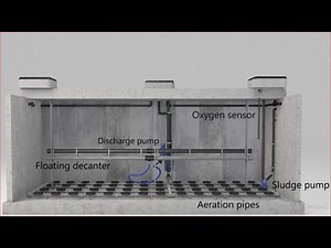 SBR wastewater treatment(Sequencing batch reactor) - Arabic audio
