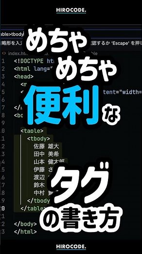 This way of writing is super useful (modified by Emmet) #shorts #coding #programming #htmlcss #ht...