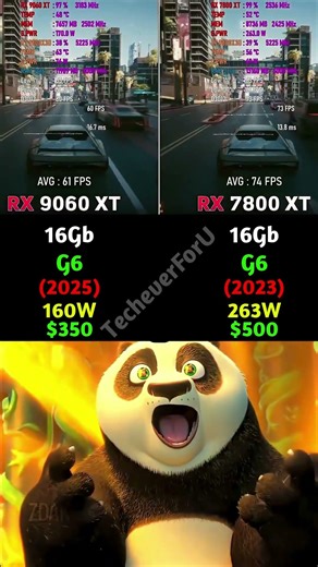 RX 9060 XT vs RX 7800 XT: Which One Wins in 2026? #benchmark