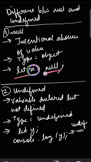 Difference between null and undefined in javascript #learning #tutorial #javascript #frontend