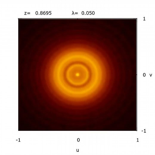 Circular aperture - Fresnel Diffraction