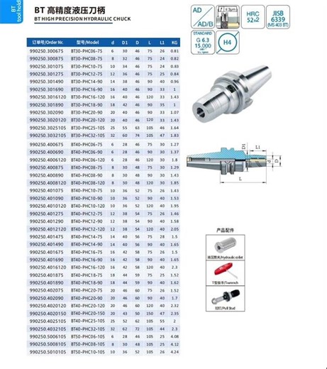 High Precision high hydraulic chuck Tool Holder #tools #manufacturing