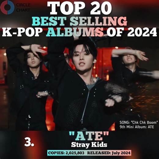 These are the (TOP 20) Best Selling #KPOP Albums of 2024, based on the Circle Chart. 🏆 This video includes great artists such as: #StrayKids, #SEVENTEEN, #ENHYPEN, #TXT, #ATEEZ, #aespa, #TWICE, #IVE, #GIDLE, #LESSERAFIM, #Jimin, #NCTDream, #NewJeans, #ZEROBASEONE, #RIIZE, #NMIXX, #YUQI, #BOYNEXTDOOR, and #JeongHan x #Wonwoo! | K-Ville Entertainment