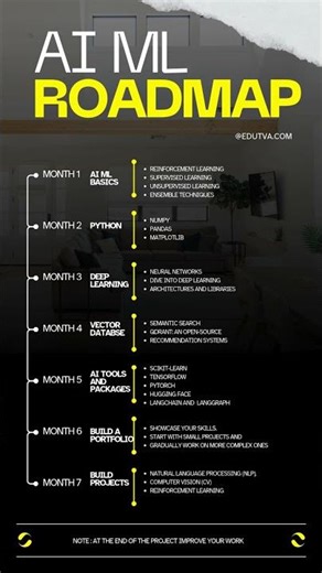 Roadmap to Becoming an AI Engineer in 6 Months