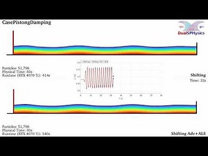 DualSPHysics example: CaseWavesDamping