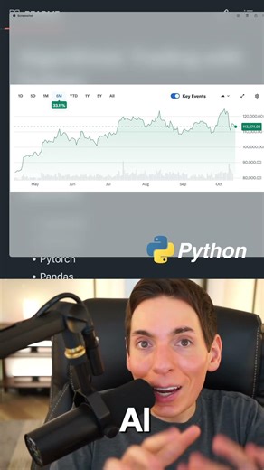 AI-Powered Trading Algorithm Development