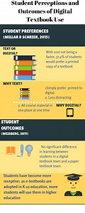 Digital Textbooks in Higher Ed