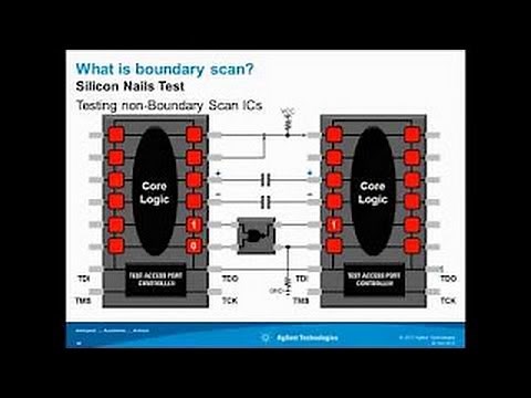 Boundary Scan Basic Tutorial