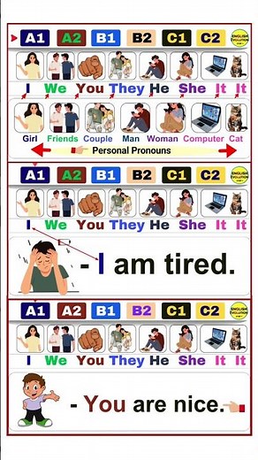 Personal Pronouns In English #english