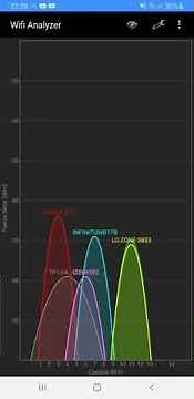Uso de WiFi Analyzer.