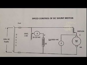 Speed Control of DC Shunt Motor