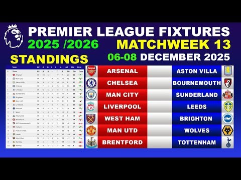 EPL Fixtures Today – Matchweek 15 | Premier League Fixtures & Updated EPL Table 2025/26 Latest Today