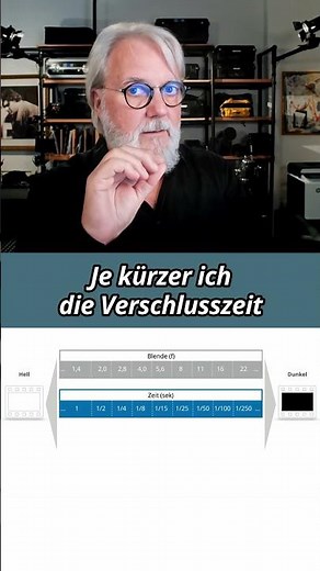 Dein Bild ist überbelichtet oder viel zu dunkel? Kein Problem!