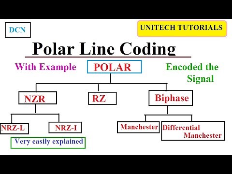 Polar Line Coding| How to code(encode) the digital data in signal | Data communications and networks