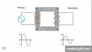 How Transformers work explained animation on Make a GIF