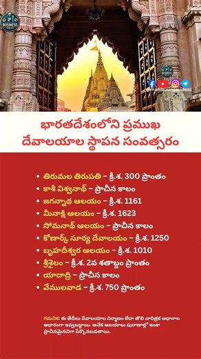 Establishment Years of Famous Temples in India | Temple History 2026