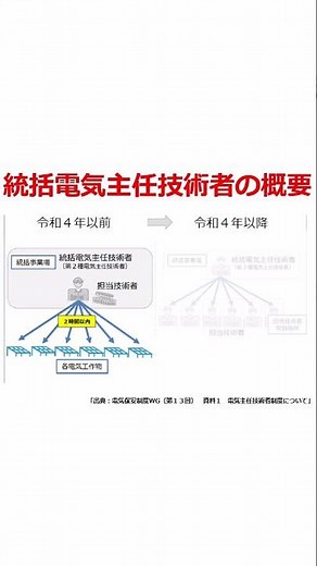 【電験二種・電験三種】統括電気主任技術者とは？