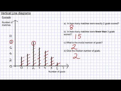 Vertical line charts