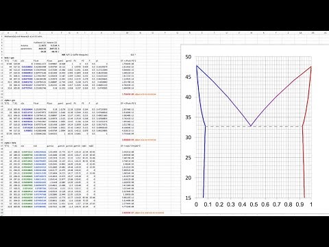 VLE and LLE calculations using Excel