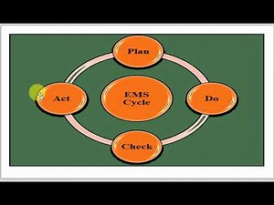 Environmental Management System