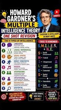 One shot revision of Howard Gardner's Multiple Intelligence Theory | CDP Revision| HTET CTET #shorts