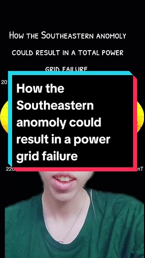 #doomsday #solarstorm #shtf #sunspots #electromagneticpulse