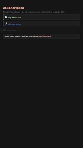 How Caesar cipher became AES