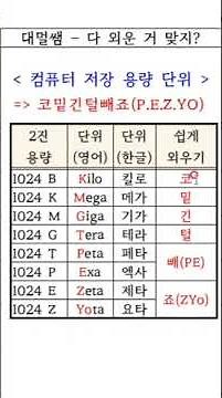 컴퓨터 저장 용량 단위