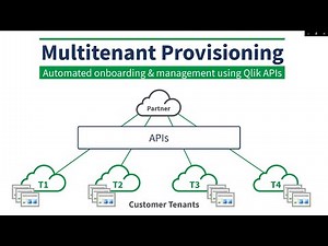 Qlik now offers Multitenant Provisioning in Qlik Cloud for our OEM and ISV partners and Enterprise Customers