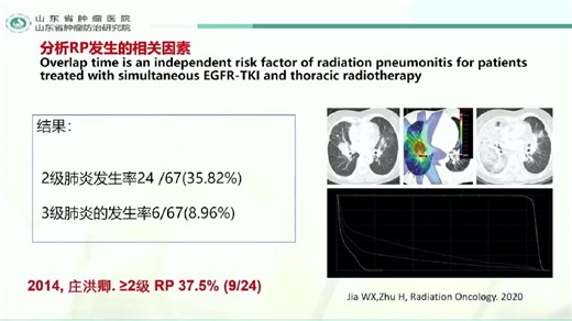 1.4 放射性肺炎 胸部放疗与TKI联合的关注点