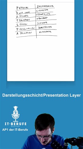 Datenrepräsentation: Verschlüsselung und Kompression verstehen