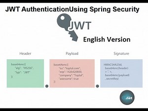 1-Spring Security JWT Authentication English Version