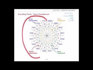 Chapter 3 - S1E3 - Two's Complement