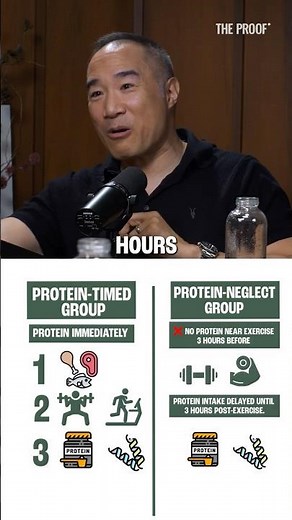 Protein Timing Doesn't Matter [If You Do This] | Alan Aragon & Brad Schoenfeld | EP#406