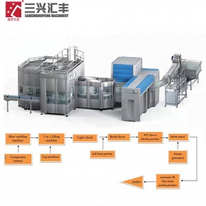 [Hot Item] Combiblok Bottles Blowing Filling and Capping Machine, Pet Bottle Blowing Machine