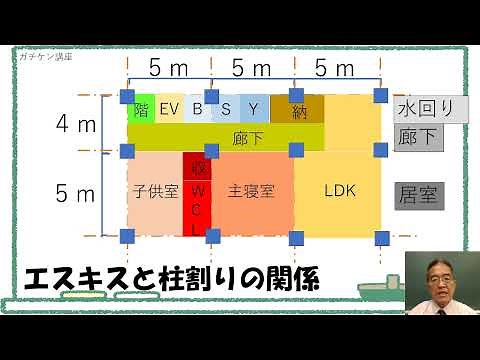 [二級建築士製図2]岡山発！これならガチできる独学講座〈RC柱のスパン割〉