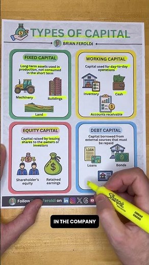 4 TYPES OF CAPITAL