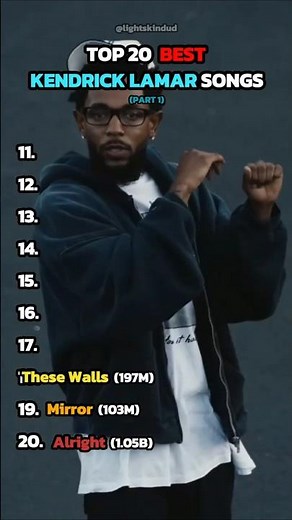 Top 20 Kendrick Lamar Songs (PT. 1) #rap #hiphop #music #kendricklamar #shorts #trending