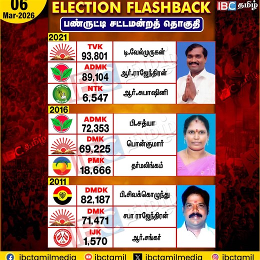 Election Flashabck | Panruti | Election2026 | IBC Tamil #electionflashback #Panruti #ibctamil