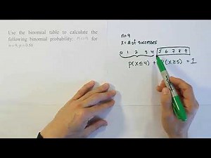 Finding a Cumulative Binomial Probability Using a Binomial Table, Problem 1